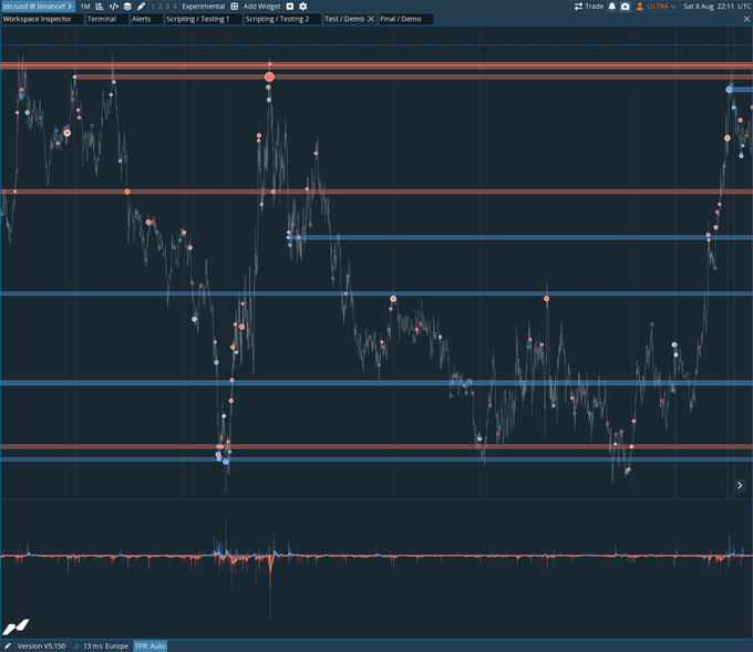 A trading chart from "BTCUSD binance" on a "1M" (monthly) timeframe displays BTC price action with the Bitcoin/U.S. dollar symbol ($BTC) clearly visible, featuring horizontal red and blue bands that appear to mark iceberg order levels or liquidity zones, directly supporting the caption's claim of building an iceberg indicator for crypto markets.