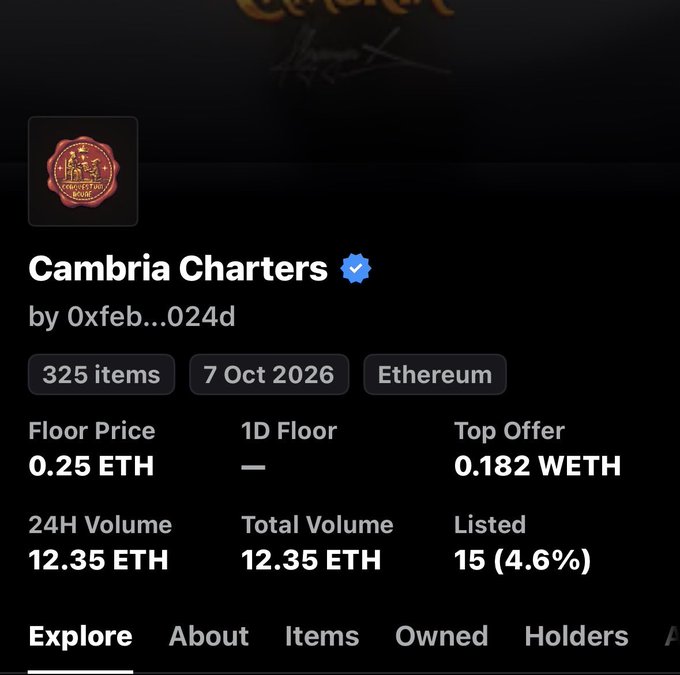 A screenshot of an NFT collection page on Ethereum titled 'Cambria Charters' by Oxfeb...024d, showing a floor price of 0.25 ETH, a top offer of 0.182 WETH, and 325 items.