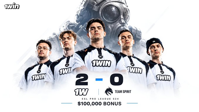 The image celebrates Team 1win's decisive 2-0 victory over Team Spirit at ESL Pro League S24, featuring the roster in their "1WIN" jerseys alongside a "$100,000 BONUS" award and a prominent "1WIN" logo. The graphic visually reinforces the post's announcement of 1win's strong turnaround, with five players posing confidently above the match score and bonus prize to highlight their advancement to the playoffs.