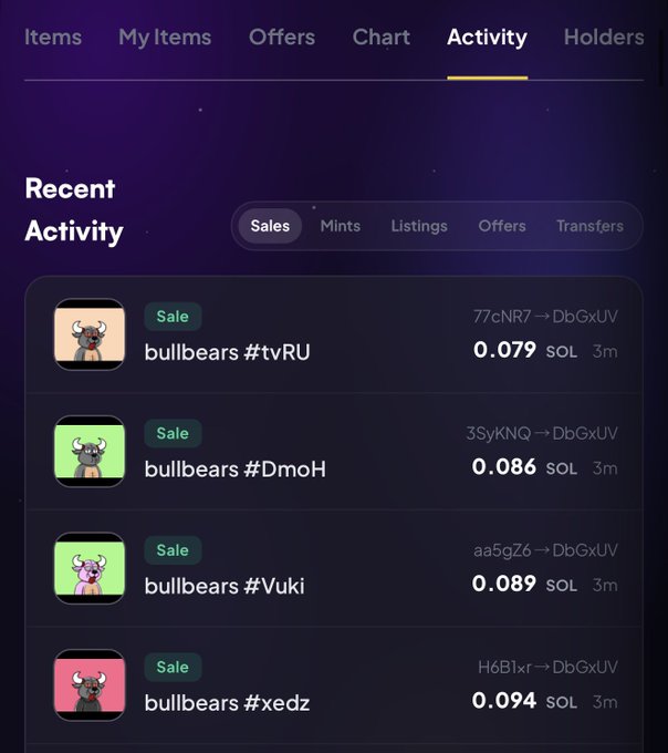A Recent Activity screen from an NFT marketplace showing four bullbear NFT sales (#tvRU, #DmoH, #Vuki, #xedz) ranging from 0.079 to 0.094 SOL, all 3m ago to DbGxUV.