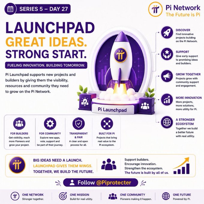 A promotional infographic for Pi Network's "Launchpad" initiative (Series 5 - Day 27) features a rocket illustration with the tagline "Launchpad Great Ideas. Strong Start." and outlines benefits including Discover, Support, Grow Together, More Innovation, and A Stronger Ecosystem, along with key values for builders and community members.

The image aligns with the post's message by visually reinforcing how Pi Network's Launchpad program supports new projects, builders, and innovation—mirroring the caption's emphasis on helping startups connect with the ecosystem and grow through community engagement.