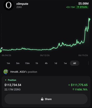 A screenshot of an app displaying stock market data showing that an individual has gained $11,000 by buying $1,960 worth of ZERO shares. The graph tracks a decrease over time, indicating that the trader's investment decreased as they gained $11,000.