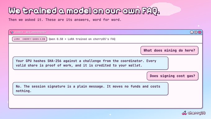 A pink and purple graphic titled 'We trained a model on our own FAQ' shows a simulated chat window from 'cherryOS' where a 'Qwen 0.5B + LoRA' model explains GPU hashing and gas-free session signatures.