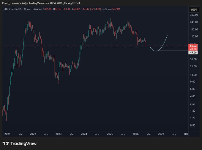 The image shows a chart with various colored lines representing different periods of time, possibly stock market trends, with zones indicating specific stages of growth or decline. The posts below the chart suggest that the viewer should pay attention to patterns over time as they may indicate a rise in value for certain regions. By carefully observing these zones and understanding how they interact within the chart, one can better predict future trends and make informed decisions about investment opportunities.