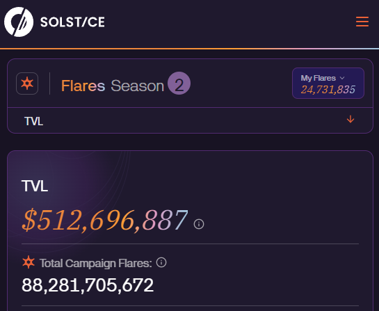 A dashboard for the Solstice platform (solsticefi) displaying TVL of $512,696,887 and Total Campaign Flares of 88,281,705,672, with 24,731,835 "My Flares" in Season 2, illustrating the protocol's stablecoin TVL and cumulative Flares campaign metrics.