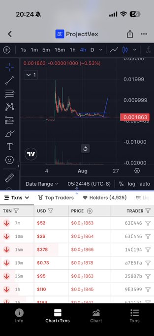 A mobile screenshot of the TradingView app displaying ProjectVex ($VEX) with a price chart showing $0.001863, down 0.53%, alongside a transaction table with recent trades and top traders. The image appears to be examining the token's recent activity to address whether it's a scam or poised for a breakout.