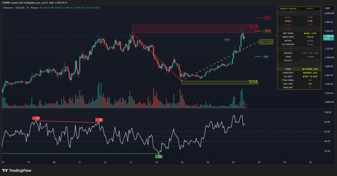 TradingView chart of the CME E-mini S&P 500 futures (ES1!) on a 1-hour timeframe, dated July 27, 2026, displaying candlestick price action with technical analysis overlays, a red descending trendline, yellow dashed projection arrows, a Smart Money Concepts panel, and an RSI indicator below.
