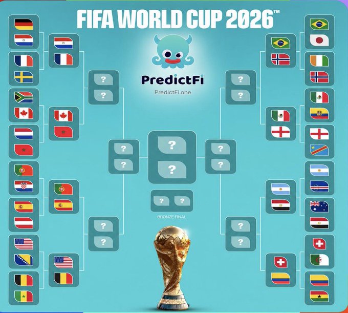 A FIFA World Cup 2026 tournament bracket visualization titled 'PredictFi' showing all participating national flags with question marks filling in match result slots leading to the World Cup trophy.