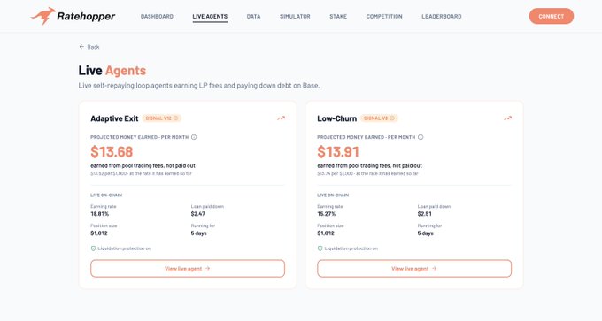 A screenshot of the Ratehopper website displaying the 'Live Agents' page with two agent cards—'Adaptive Exit' showing projected earnings of $13.68 per month and 'Low-Churn' showing $13.91 per month—with details on earning rates, loan paid down, and prices.