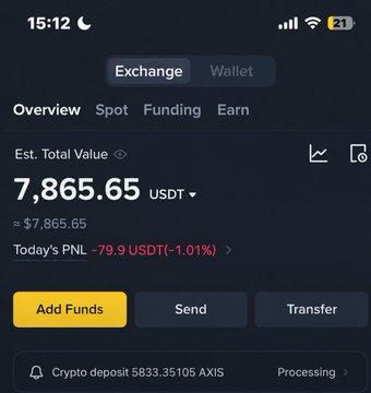 A crypto exchange wallet screenshot shows an estimated total value of **7,865.65 USDT**, today’s P&L at **-79.9 USDT (-1.01%)**, and a **5,833.35105 AXIS** crypto deposit marked **Processing**. The five-figure deposit progress matches the post’s excitement: “thank you Jesus… thank you Axis… when 5 figs.”