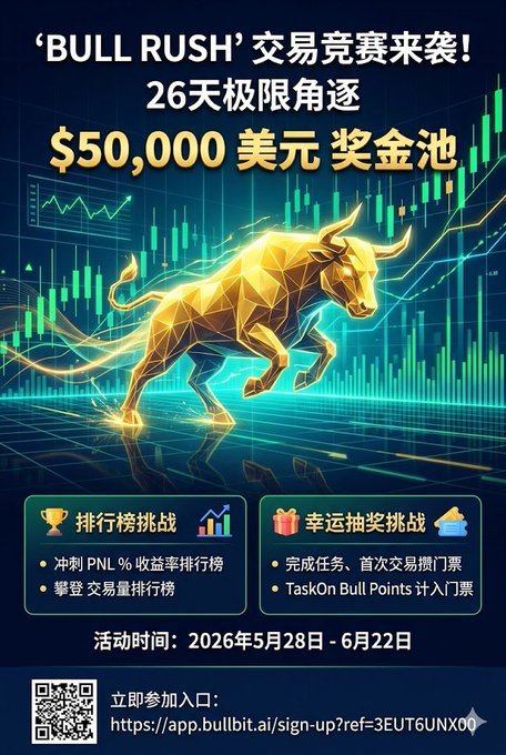 The image shows an advertisement for a bull rush trading competition. It features a brown bull depicted running on a blue background amidst various graphs and charts, including stock price and currency exchange rates. The text of the advertisement includes English descriptions such as "Bull Rush" and "Big Hair Alert June". A summary of the event is provided, stating that "TGE and there' s currently a trading competition at @BullbitDEXHQ You can check out Bullbit'S Bull Rush trading competition event Big prize pool: 
50,000 USDC, with a competition window of just 26 days. The current leaderboard #1 has only".