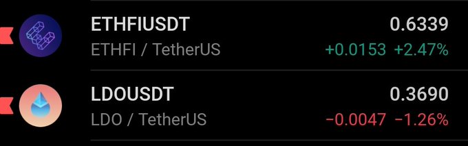 A cryptocurrency price ticker showing ETHFIUSDT at 0.6339 with a +2.47% gain and LDOUSDT at 0.3690 with a -1.26% loss against TetherUS.