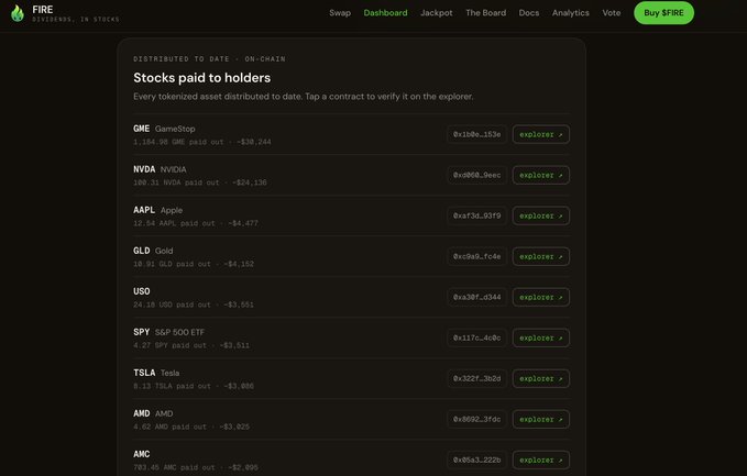 A screenshot of a website titled 'FIRE' showing 'Stocks paid to holders' with a list of tokenized assets including GME, NVDA, AAPL, GLD, USO, SPY, TSLA, AMD, and AMC, each with their respective contract addresses and explorer links.