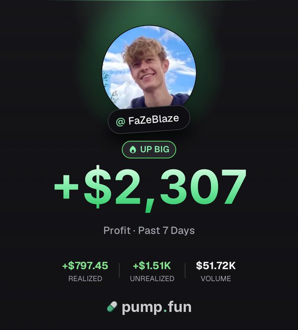 A pump.fun profit dashboard screenshot showing user @FaZeBlaze with a +$2,307 profit over the past 7 days, including $797.45 realized, $1.51K unrealized, and $51.72K volume.