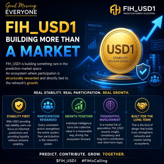 The image features a gold coin with the text "FIH USDC1" written on it. The coin is placed on a blue background that has a gradient effect. Below the coin, there are four icons representing different aspects of the prediction market system. These icons include a shield symbolizing protection and stability, a handshake symbolizing collaboration and partnership, a brain symbolizing intelligence and foresight, and a dollar sign symbolizing financial value. The text in the image reads "Good morning @FIH USDC1 is building more than a market. It is creating an ecosystem where participation is not just encouraged - it is structurally rewarded and directly tied to the network's growth".