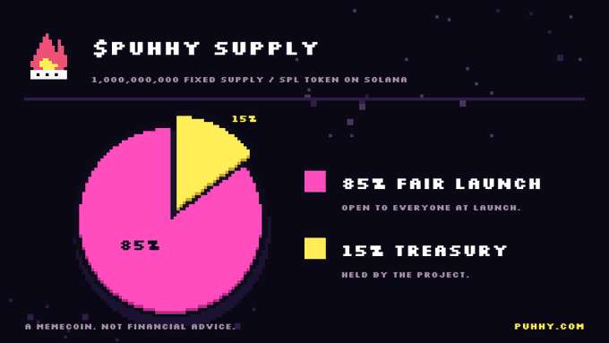The image displays the $PUHHY tokenomics, showing a 1,000,000,000 fixed supply SPL token on Solana with an 85% Fair Launch allocation and 15% Treasury, directly confirming the post's details about the supply, chain, and treasury split.