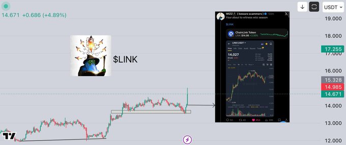 A cryptocurrency chart shows the LINK token price at 14.671, up +4.89%, with a TradingView widget on the right displaying a chart for ChainLink Token (LINK/USDT).