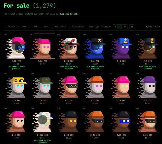 A screenshot of a marketplace page titled 'For sale (1,279)' displaying a grid of pixelated character NFT avatars priced in ZEC, with prices ranging from 2.22 ZEC to 2.35 ZEC.