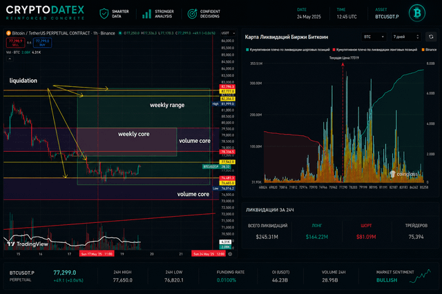 The image shows a screenshot from an online trading platform, displaying various charts and graphs related to Bitcoin and Cryptex. The data seems to be focused on price trends over time, with one of the charts indicating Bitcoin being at $1B left during that week. The other chart depicts Cryptex investing in Bitcoins, possibly buying them at around $2B worth of currency. This could imply strategic investment decisions made by Cryptex based on the fluctuations and changes in the cryptocurrency market.