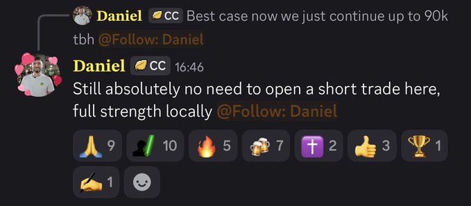 A Discord chat from user "Daniel" at 16:46 states "Still absolutely no need to open a short trade here, full strength locally," aligning with the post's bullish outlook on a breakout above 83k with preference for higher prices. The message includes 10 green checkmarks and various reaction emojis.