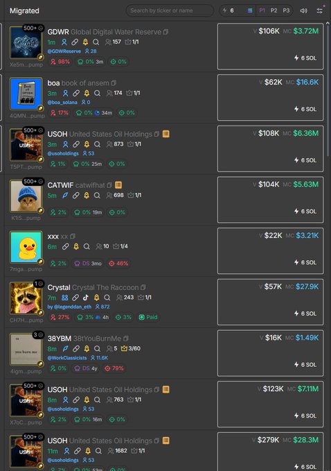 The image shows a list of cryptocurrency tokens, many with "USOH" or "pump" in their names, alongside their market cap and volume. This relates to the post by highlighting "crash coins" with high volume, suggesting they are being manipulated.