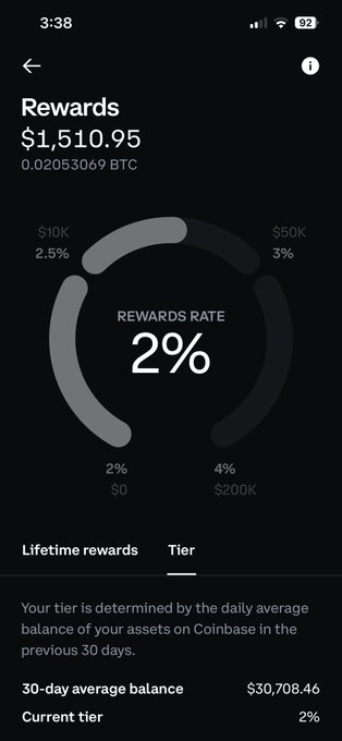 In the image, we can see a phone screen displaying various information about cryptocurrency trading, specifically focusing on the reward rate of 2%. This indicates that the user's crypto transactions have reached this milestone or are close to it, and they are receiving a higher reward than usual. The rewards are determined based on the daily balance of their cryptocurrency wallet and are expected to grow over time. It is worth noting that the post about coinbase is about 30 days away, further emphasizing the timeline within which users can expect to see these rewards increase in value. This information highlights how users can potentially benefit from using a particular cryptocurrency trading platform or currency exchange service by taking advantage of its unique reward structure.