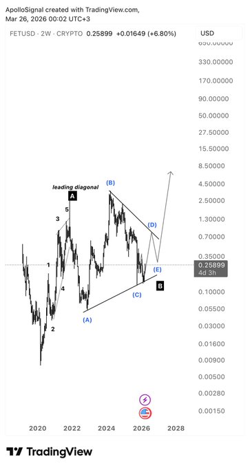 xtradingview.com's stock chart for Bitcoin, with a black and white color scheme and labeled axes.