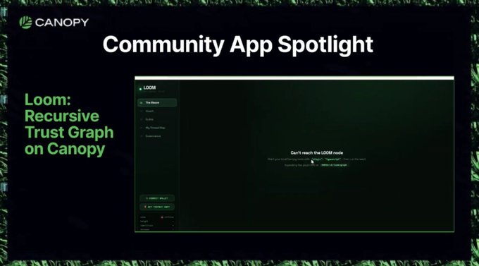 A 'Community App Spotlight' graphic featuring Loom's 'Recursive Trust Graph on Canopy' application interface.