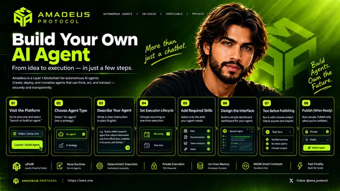A promotional image for 'AMADEUS PROTOCOL' featuring a man and text reading 'Build Your Own AI Agent,' outlining an 8-step process from visiting the platform to publishing.