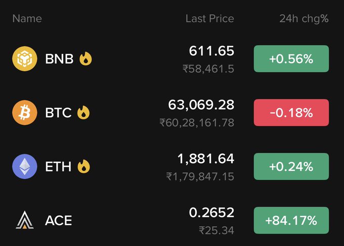 A cryptocurrency price table displays prices for BNB (611.65, +0.56%), BTC (63,069.28, -0.18%), ETH (1,881.64, +0.24%), and ACE (0.2652, +84.17%).