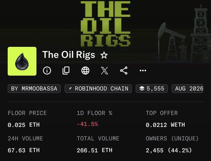 The image displays an NFT collection called "The Oil Rigs" by MRMOOBASSA on Robinhood Chain, showing a floor price of 0.025 ETH with a sharp -41.5% decline in 24 hours and 2,455 unique owners (44.2%). The accompanying post warns about being rugged by a serial rugger, with the steep price drop visualized in the image serving as evidence of the collection's collapse.