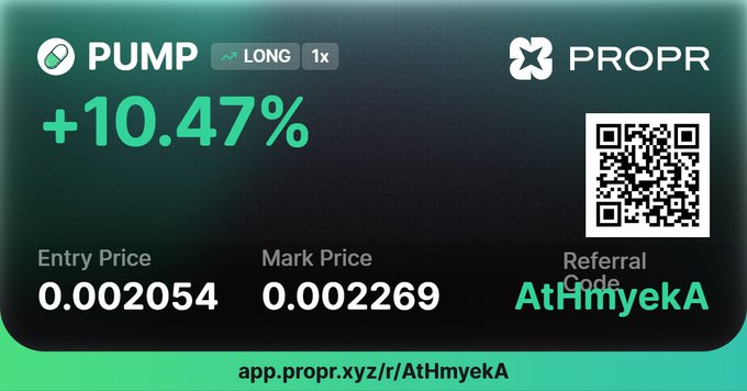 A promotional card for the cryptocurrency PROPR showing a PUMP token long position up +10.47%, with entry price 0.002054 and mark price 0.002269, featuring a QR code and referral link app.propr.xyz/r/AtHmyekA.