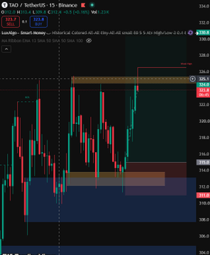 A financial chart for TAO/USDT on Binance showing candlestick patterns, with the subtitle 'Lunalgo - Smart Money.'