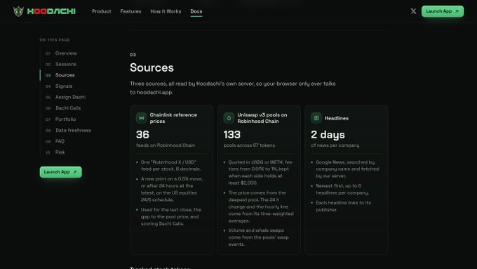The Hoodatchi docs page for the 'Sources' feature, highlighting 36 Chainlink reference prices, 133 Uniswap v3 pools on Robinhood Chain, and 2-day headlines.