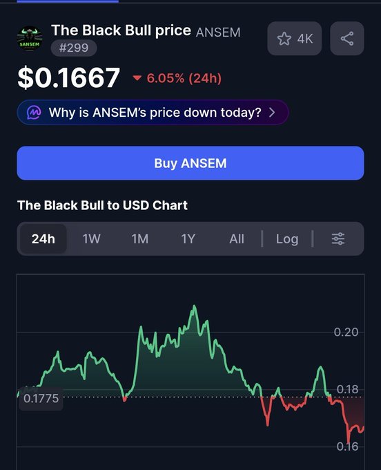 A cryptocurrency price chart for 'The Black Bull' (ANSEM, #299) showing a current price of $0.1667, down 6.05% in 24h, with a 24h line chart in green and red.