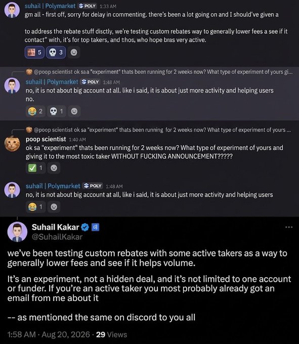 A Discord screenshot showing Suhail Kakar (Polymarket) addressing accusations about "experiment" custom rebates being given to top takers, while user "poop scientist" accuses them of secretly giving rebates to "the most toxic taker," alongside Suhail's tweet clarifying the rebate program was a public experiment with active takers—not a hidden deal—to lower fees and increase volume.