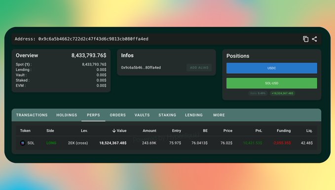 A wallet overview dashboard displays address 0x9c6a5b4662c732d2c47f43d6c9813cb880ff4e4d holding 8,433,793.76$ in Spot, with a long position on SOL at 20x leverage with 243.69K amount and a PnL of 10,431.53$, matching the whale's large leveraged Solana long entry described in the post.
