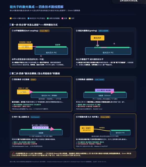 The image is an abstract graphic or webpage that provides information about SIVE's laser technology. The main focus of this image appears to be the positioning and product technology behind the laser. It also includes details regarding the current status, technical aspects of the product, and its future applications in a chart format. The accompanying post poses questions related to the laser technology's effectiveness as a solution for mass production. This graphic or webpage aims to provide an explanation and answer these questions in Chinese.