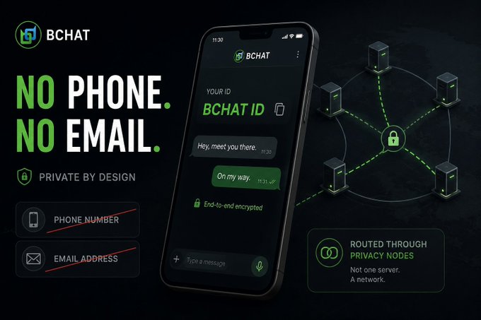 A promotional graphic for 'BCHAT' messenger advertising 'NO PHONE. NO EMAIL.' with privacy features, showing a phone interface with end-to-end encrypted messages and a network of privacy nodes.