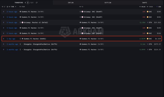 A blockchain transaction tracker interface labeled ARKHAM showing transfers, with a highlighted entry from 'Summer.Fi Hacker' outflowing 6.017M DAI worth $6,020.