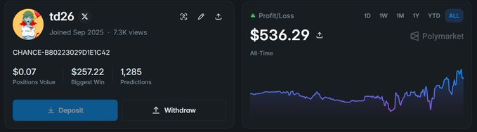 The image shows a screenshot of a social media platform, specifically Twitter, with various information displayed such as the number of views, likes, and followers for different users or accounts. A person has posted some content that is relevant to the current theme. However, there's no direct connection between this post and the overall discussion about Polymarket. The main focus should be on the Twitter screenshot itself, not what it is specifically related to.