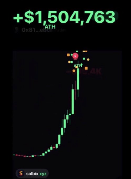 A cryptocurrency profit screenshot shows a gain of +$1,504,763 ATH (all-time high) on the token contract 0x81...e8cF, with a green candlestick chart depicting a steep parabolic price surge. The image promotes solbix.xyz and is paired with a post boasting of a "1000x" gain on $PAID while urging viewers to join a Telegram channel before the next launch.