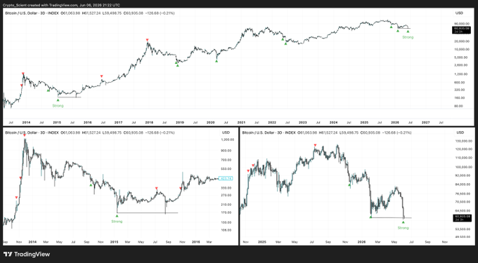 The image features a large graph with three different lines representing the price of bitcoin over time. One line represents the closing value of the Bitcoin market at a specific date. The other two lines show fluctuations in theBitcoin market, possibly showing peaks or valleys in the price movements. Each line has its own color to distinguish it from the others. There are also small red dots on the graph, which could represent prices of individual transactions or specific points within the time frame.