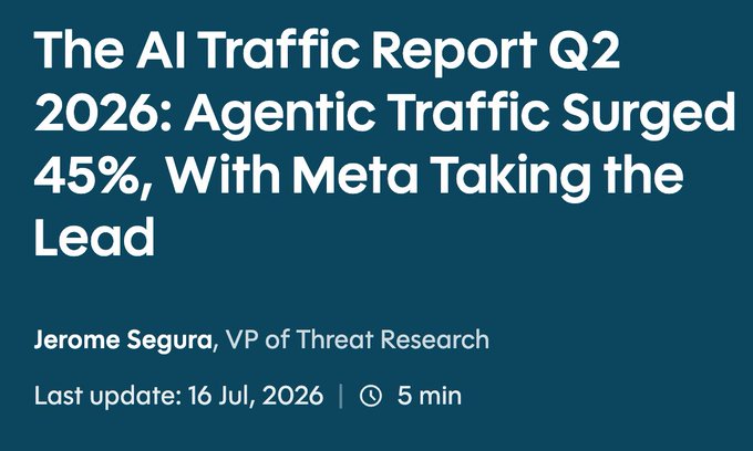 A dark blue article header reads 'The AI Traffic Report Q2 2026: Agentic Traffic Surged 45%, With Meta Taking the Lead,' authored by Jerome Segura, VP of Threat Research, with a last update date of 16 Jul, 2026.