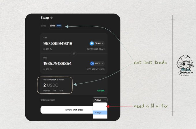 A UI design mockup showing a crypto swap interface for selling GRAM and buying USDC, with annotation notes indicating 'set limit trade' and 'need a lil ui fix' pointing to the limit order tab and order expiration dropdown.