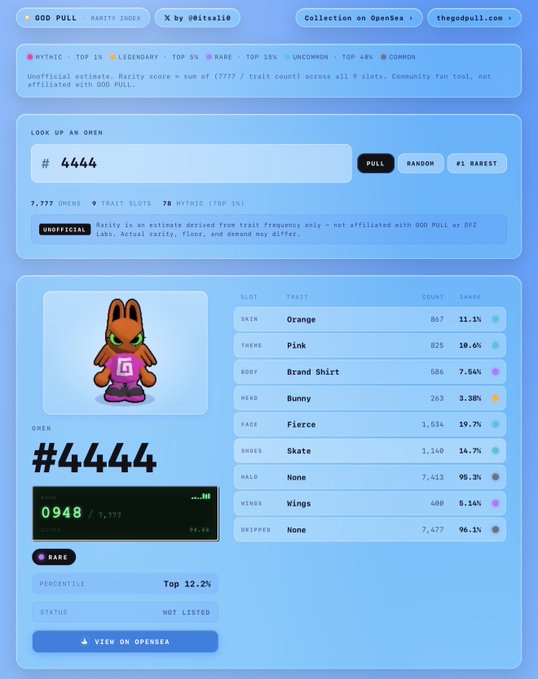 A screenshot of the GOD PULL rarity index website (created by @0itsale) showing oren #4444, a rare pink bunny NFT with skate shoes and wings, ranked in the top 12.2% with a trait breakdown of fierce face (19.7%) and orange skin (11.1%), as referenced in the post about a temporary rarity checker for God Pull NFTs hosted at hollowsnft.com/godpull.