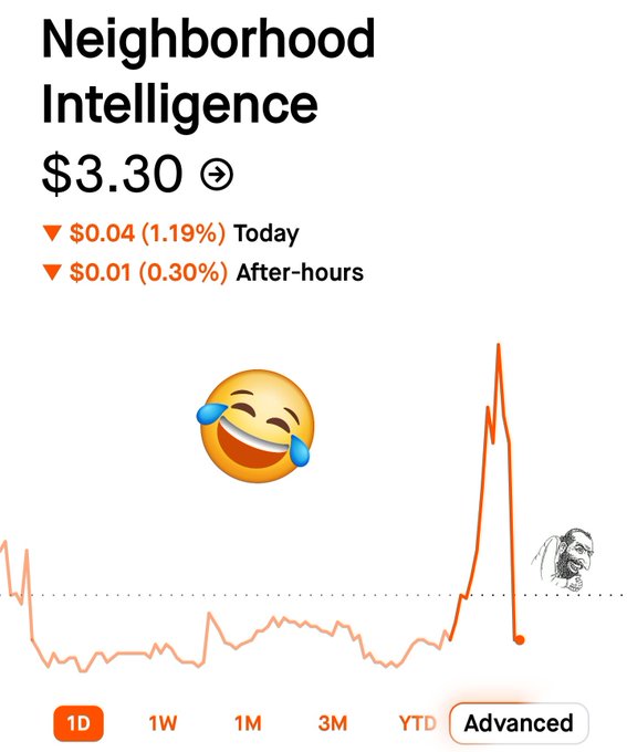 A Robinhood stock chart for "$NXH" (Neighborhood Intelligence) shows the price at $3.30, down $0.04 (1.19%) during the day and $0.01 (0.30%) after-hours, with a meme-style edit featuring laughing and troll face emojis highlighting the stock's extreme intraday spike and crash.