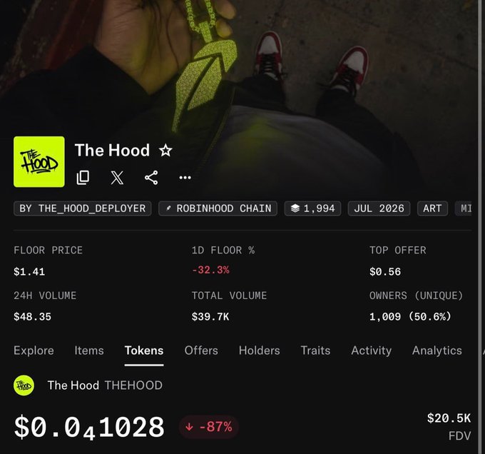 A cryptocurrency tracking screenshot for 'The Hood' token on the Robinhood Chain, showing a floor price of $1.41, a 1D floor change of -32.3%, and 24H volume of $48.35.