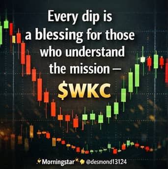A motivational crypto meme features a candlestick chart background with the text "Every dip is a blessing for those who understand the mission – $WKC," reinforcing the bullish sentiment that World Kigo Core ($WKC) is positioned for a major run, with the "Morningstar ☀" tag and user "desmond13124" credited at the bottom.