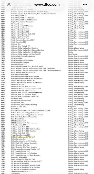 The image displays a listing of various companies, including banks and investment firms, from 2011 to 2012. Hidden Road's prime brokerage arm,DTCC, appears among these participants in both lists and possibly on the website itself. The image also mentions a step forward in bridging traditional finance with digital assets, suggesting that there could be advancements or mergers between different financial institutions over time.
